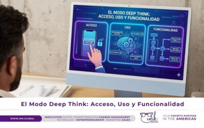 El Modo Deep Think: Acceso, Uso y Funcionalidad