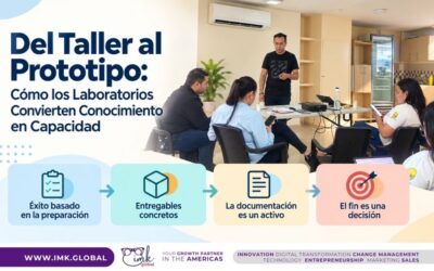 Del Taller al Prototipo: Cómo los Laboratorios Convierten Conocimiento en Capacidad