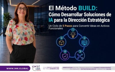El Método BUILD: Cómo Desarrollar Soluciones de IA para la Dirección Estratégica